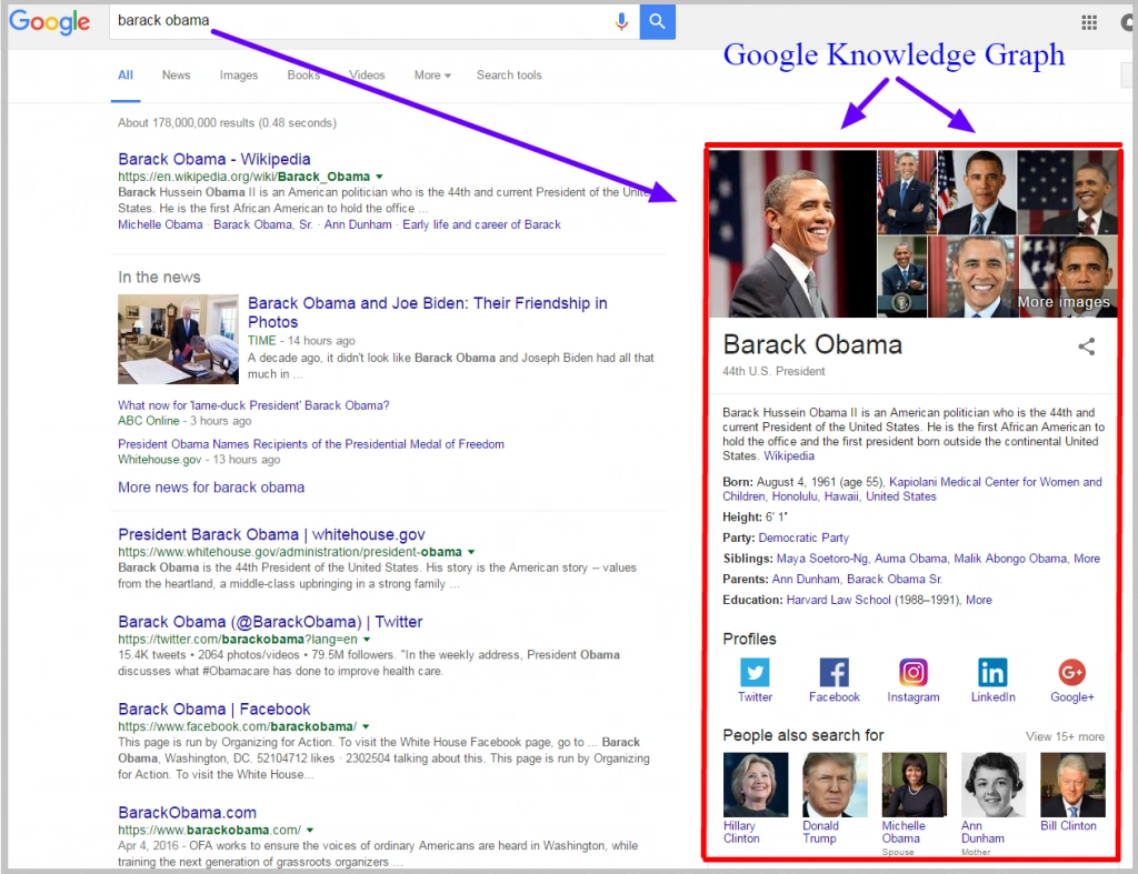 Google knowledge graph overview for SEO interview